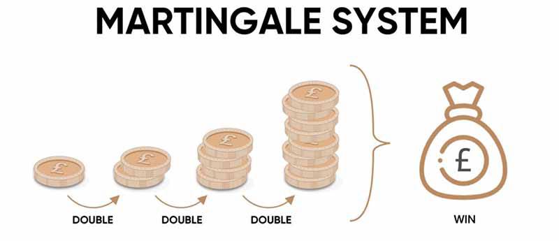 Hệ thống cá cược Baccarat – Martingale